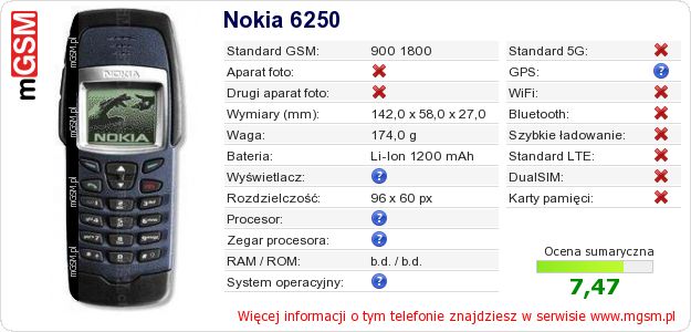 Dane telefonu Nokia 6250 Dane telefonu Nokia 6250