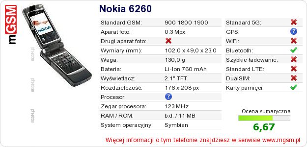 Dane telefonu Nokia 6260