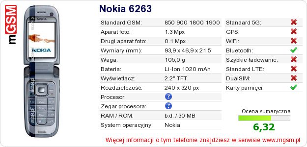 Dane telefonu Nokia 6263 Dane telefonu Nokia 6263
