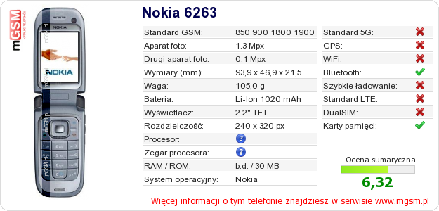 Dane telefonu Nokia 6263