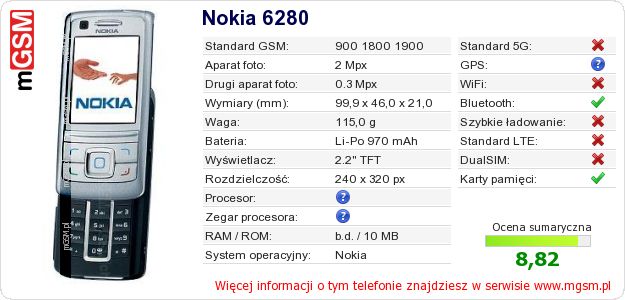 Dane telefonu Nokia 6280