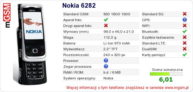 Dane telefonu Nokia 6282
