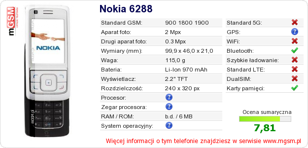 Dane telefonu Nokia 6288