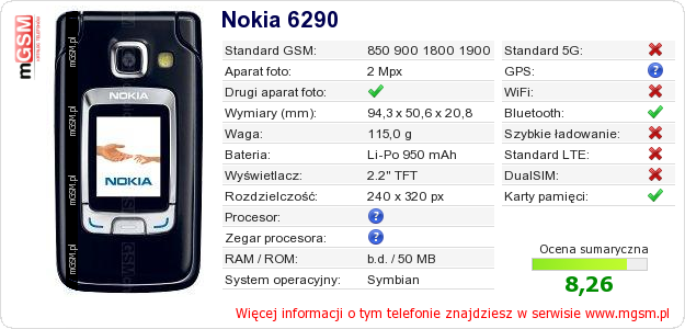 Dane telefonu Nokia 6290