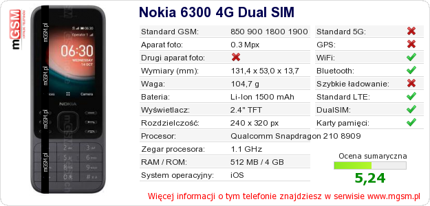 Dane telefonu Nokia 6300 4G Dual SIM