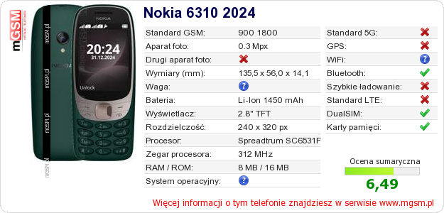 Dane telefonu Nokia 6310 2024 Dane telefonu Nokia 6310 2024