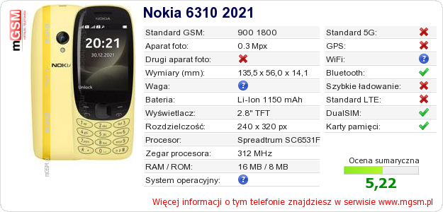 Dane telefonu Nokia 6310 2021 Dane telefonu Nokia 6310 2021