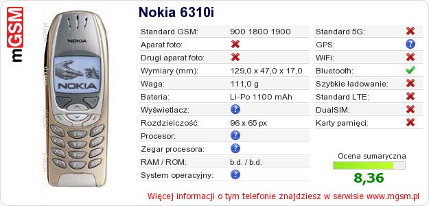 Dane telefonu Nokia 6310i