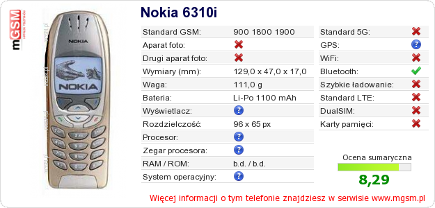Dane telefonu Nokia 6310i
