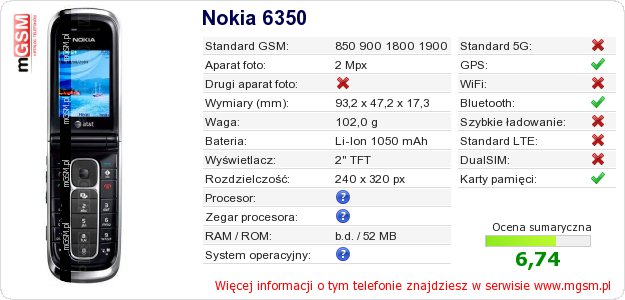 Dane telefonu Nokia 6350