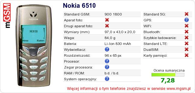 Dane telefonu Nokia 6510