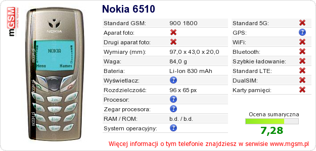 Dane telefonu Nokia 6510