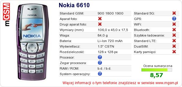 Dane telefonu Nokia 6610 Dane telefonu Nokia 6610