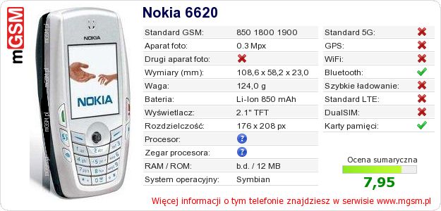 Dane telefonu Nokia 6620 Dane telefonu Nokia 6620