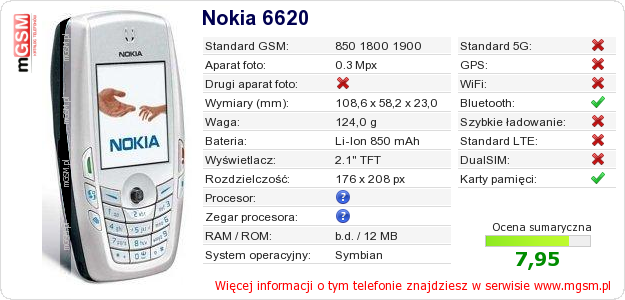 Dane telefonu Nokia 6620 Dane telefonu Nokia 6620