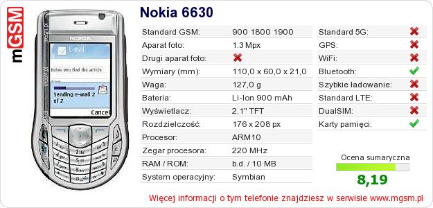 Dane telefonu Nokia 6630