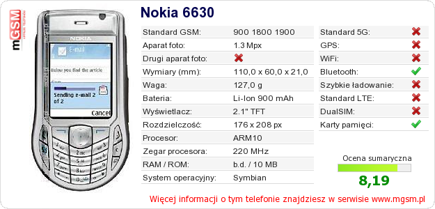 Dane telefonu Nokia 6630