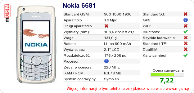 Dane telefonu Nokia 6681