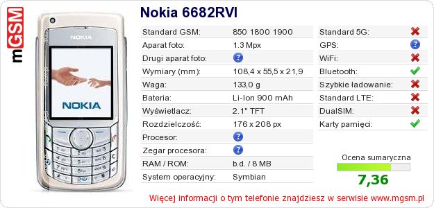 Dane telefonu Nokia 6682RVI Dane telefonu Nokia 6682RVI