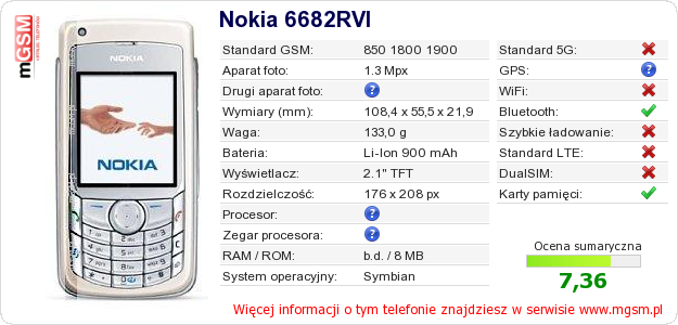Dane telefonu Nokia 6682RVI Dane telefonu Nokia 6682RVI