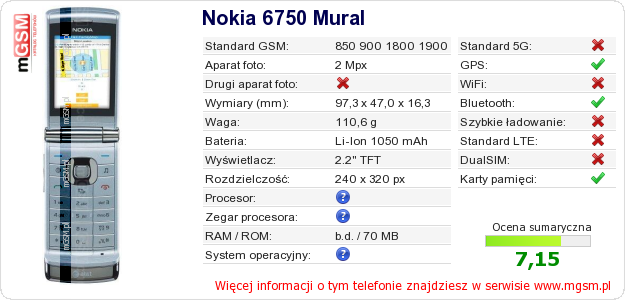 Dane telefonu Nokia 6750 Mural