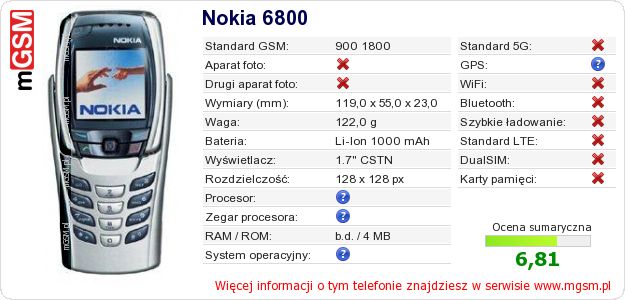 Dane telefonu Nokia 6800