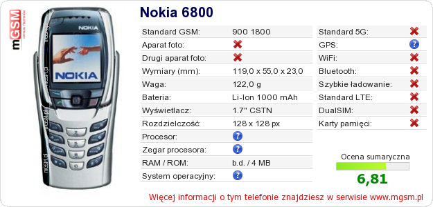Dane telefonu Nokia 6800