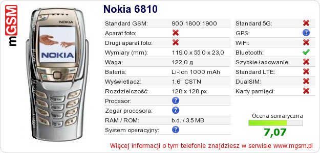 Dane telefonu Nokia 6810 Dane telefonu Nokia 6810