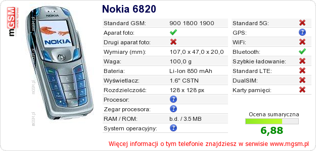 Dane telefonu Nokia 6820