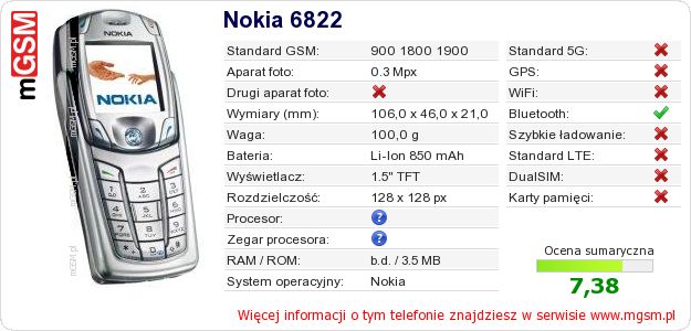 Dane telefonu Nokia 6822