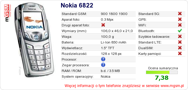Dane telefonu Nokia 6822
