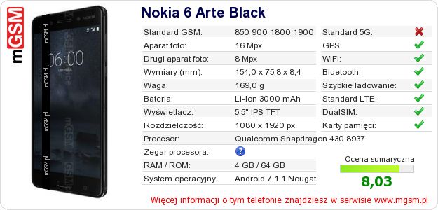 Dane telefonu Nokia 6 Arte Black Dane telefonu Nokia 6 Arte Black