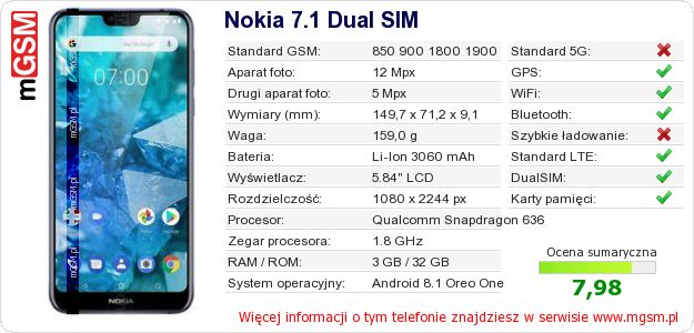 Dane telefonu Nokia 7.1 Dual SIM