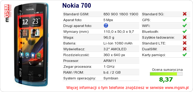 Dane telefonu Nokia 700 Dane telefonu Nokia 700