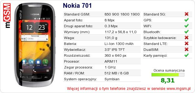 Dane telefonu Nokia 701 Dane telefonu Nokia 701