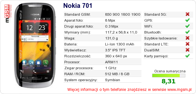 Dane telefonu Nokia 701 Dane telefonu Nokia 701