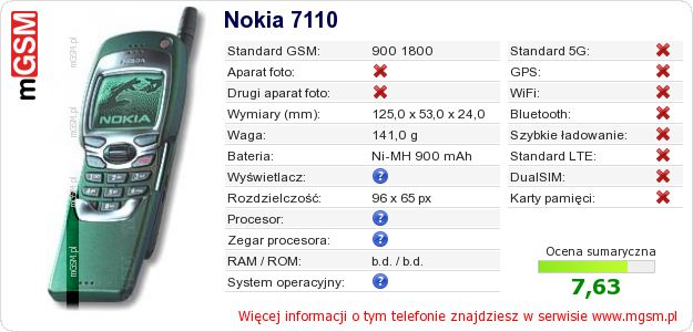 Dane telefonu Nokia 7110