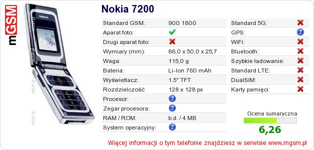 Dane telefonu Nokia 7200
