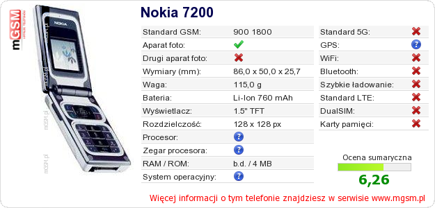 Dane telefonu Nokia 7200
