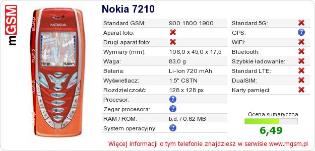 Dane telefonu Nokia 7210 Dane telefonu Nokia 7210