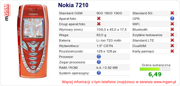 Dane telefonu Nokia 7210