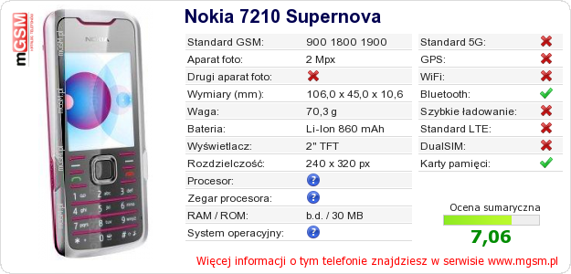 Dane telefonu Nokia 7210 Supernova Dane telefonu Nokia 7210 Supernova