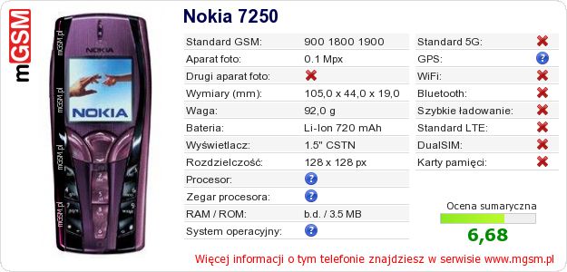Dane telefonu Nokia 7250