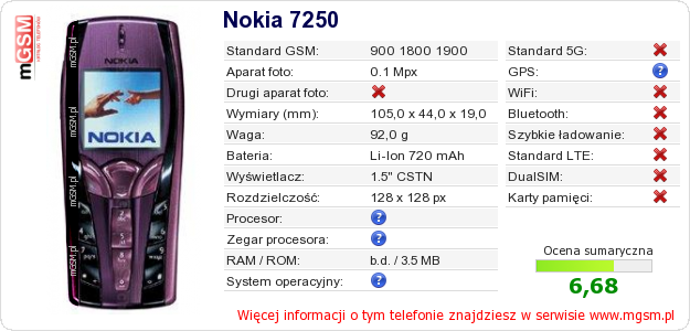 Dane telefonu Nokia 7250
