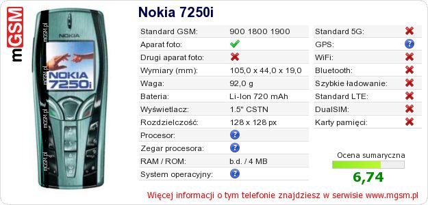 Dane telefonu Nokia 7250i