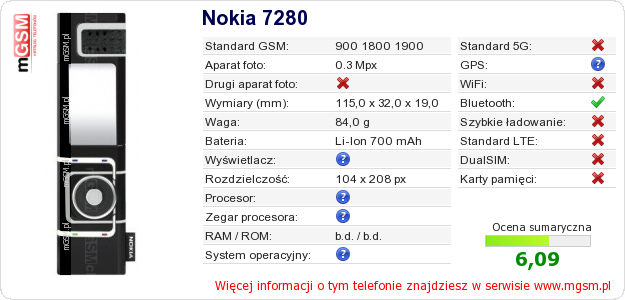 Dane telefonu Nokia 7280