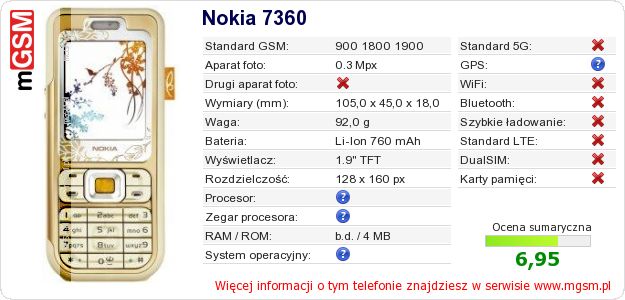 Dane telefonu Nokia 7360