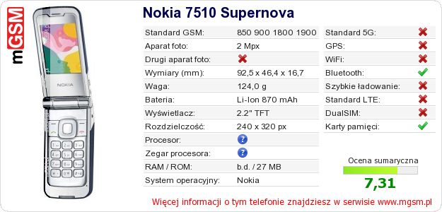 Dane telefonu Nokia 7510 Supernova Dane telefonu Nokia 7510 Supernova