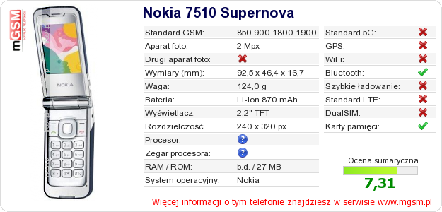 Dane telefonu Nokia 7510 Supernova Dane telefonu Nokia 7510 Supernova
