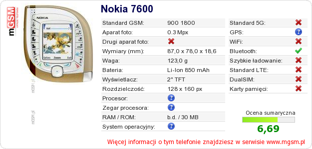 Dane telefonu Nokia 7600